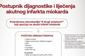 Postupnik dijagnostike i liječenja akutnog infarkta miokarda